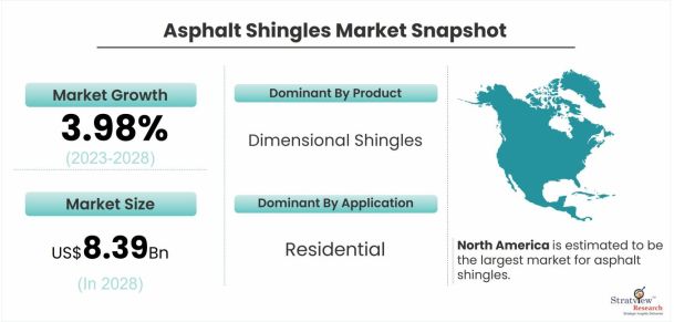 Asphalt-Shingles-Market-Dynamics